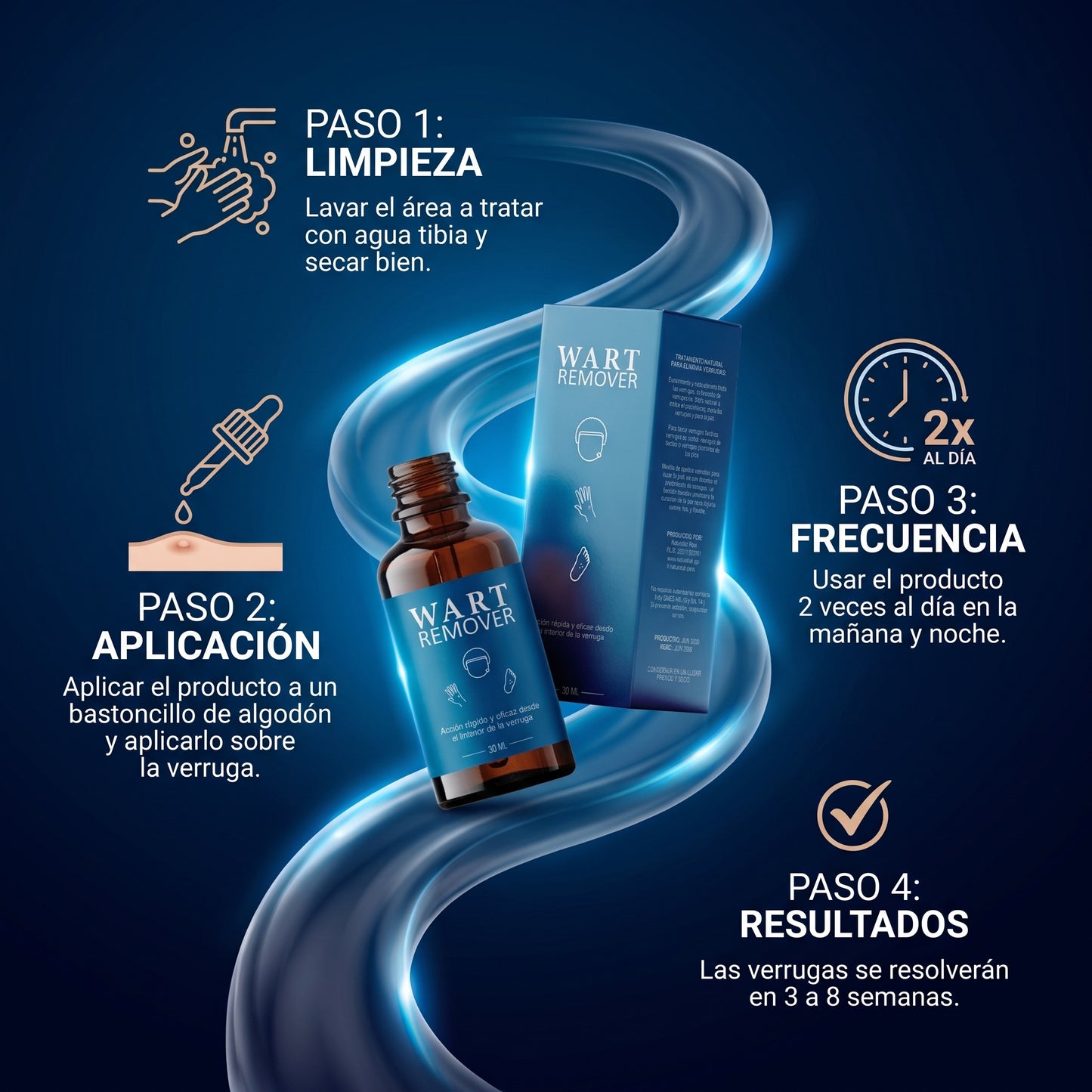 Serum Anti-Verrugas